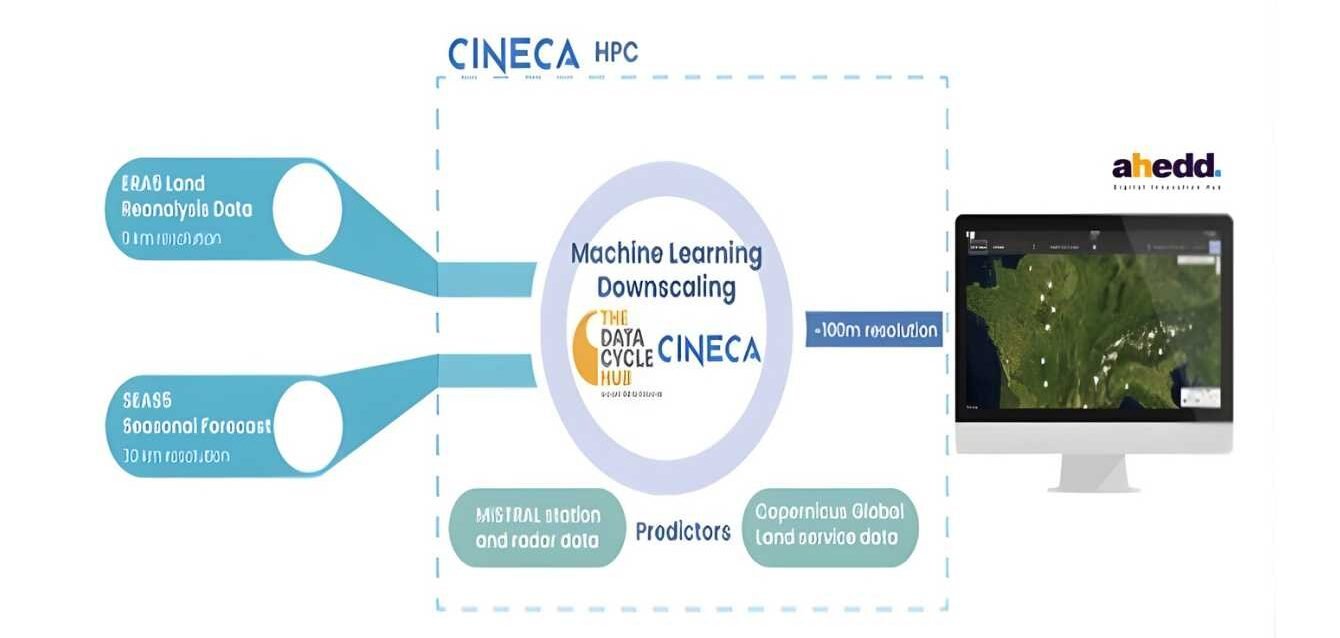 Case Study cover Case Study cover